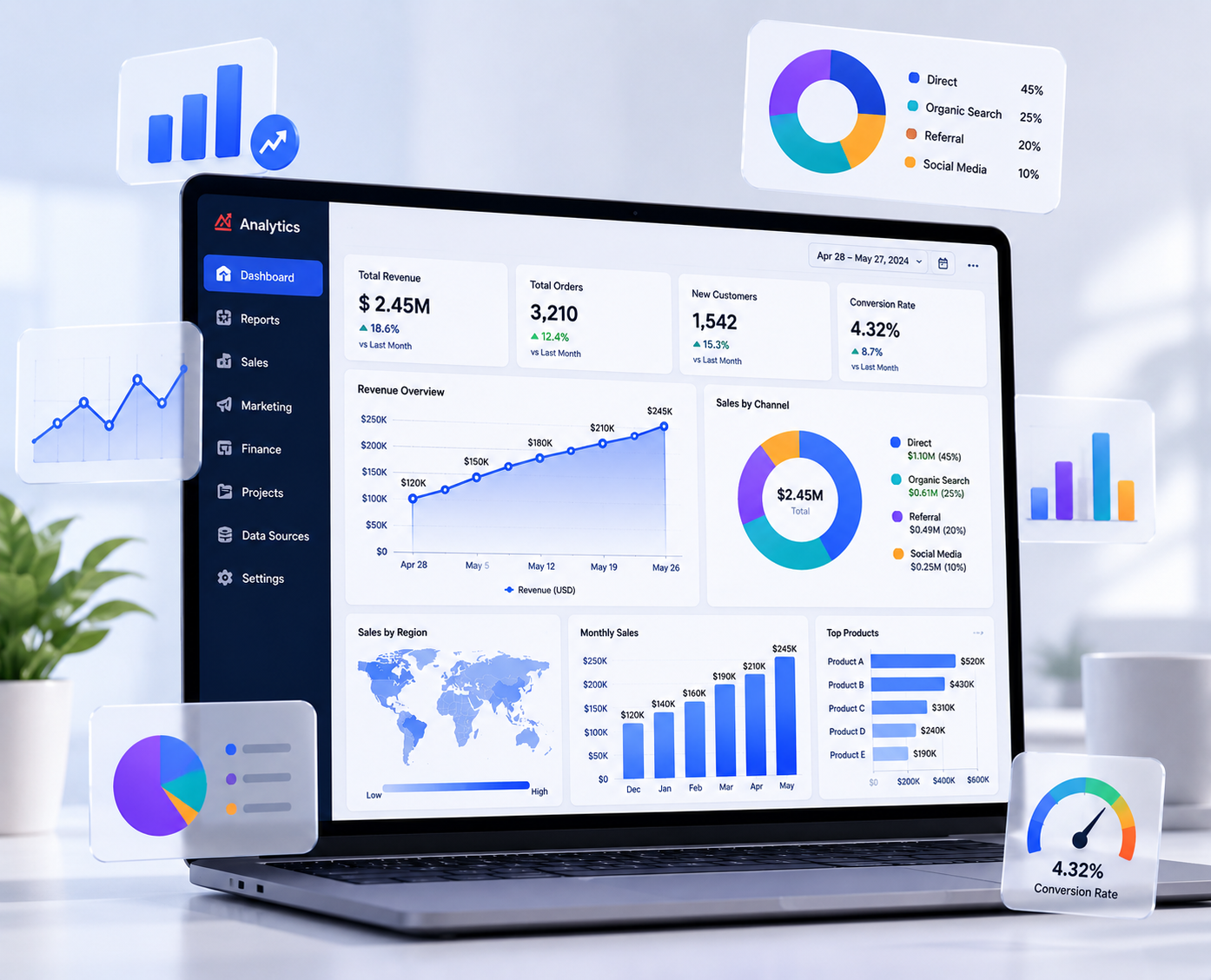 Zoho Analytics